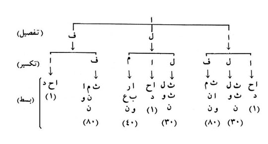 حروف